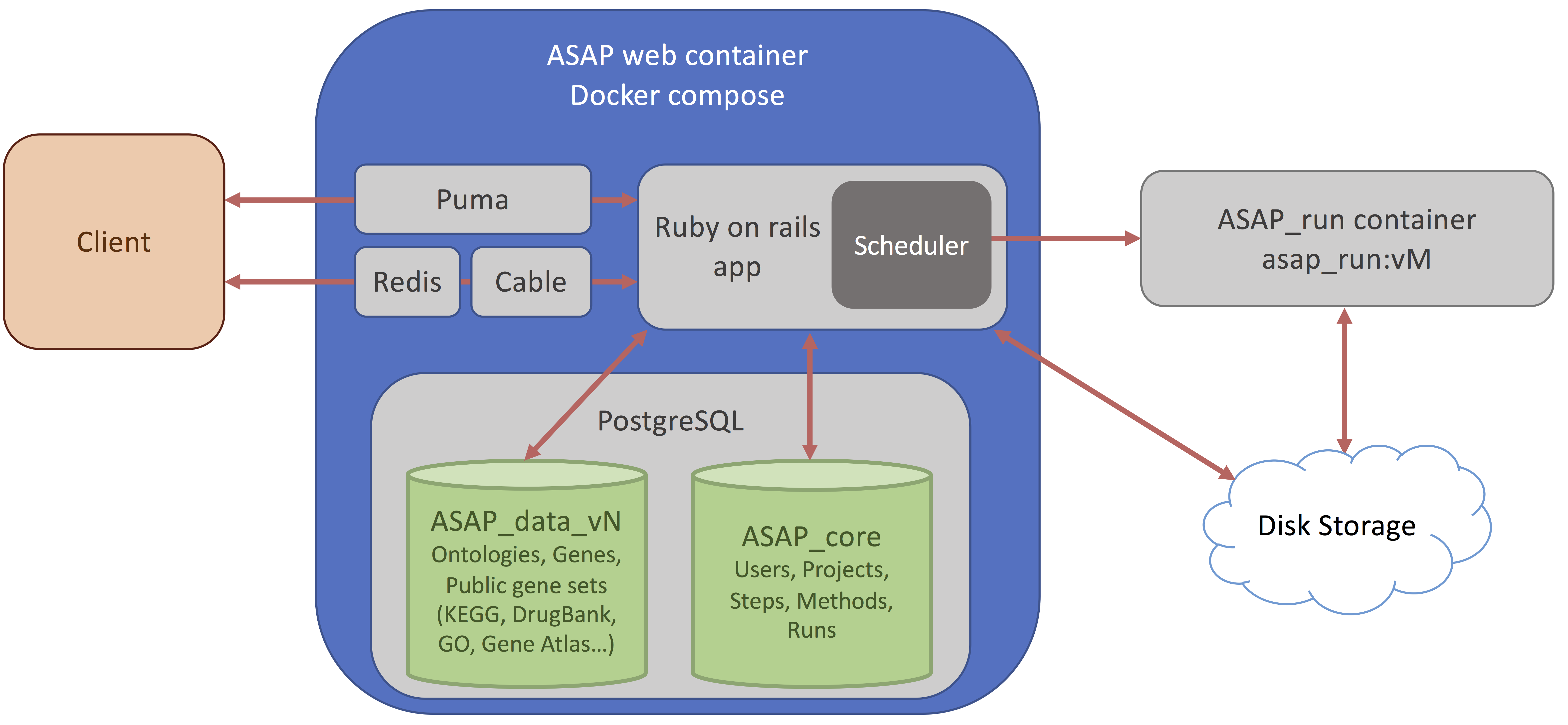 Full pipeline tutorial screenshot